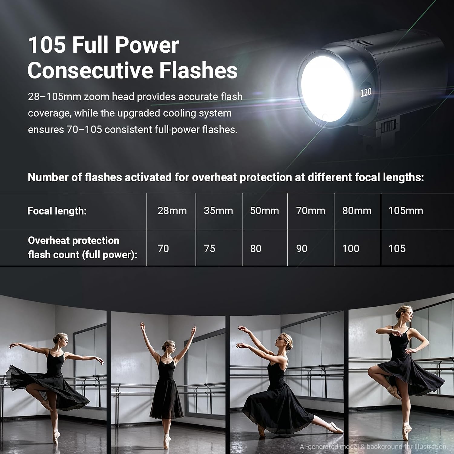 NEEWER Q120 120Ws 2.4G TTL Out - đánh giá và giá Portable Strobe Monolight